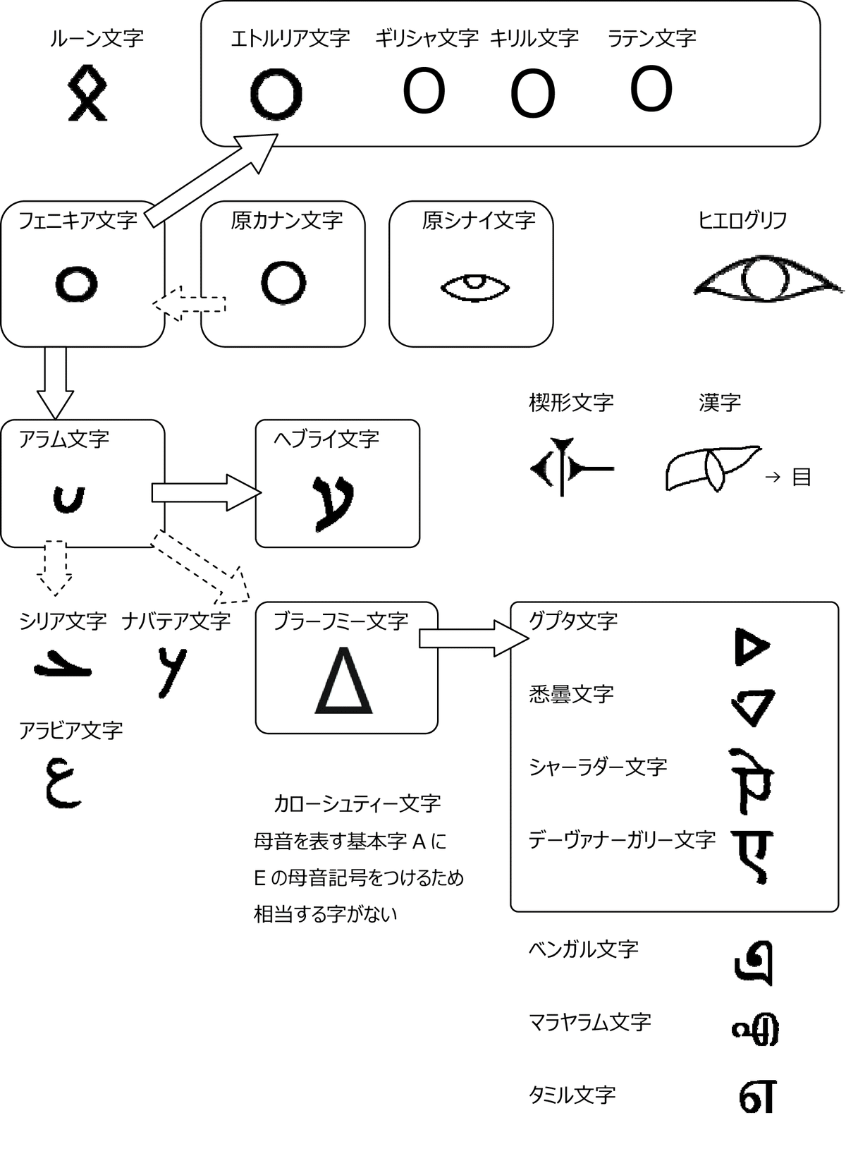 印欧アナトリア諸語概説 Amazon.co.jp: 印欧アナトリア諸語概説 : 大城 光正, 吉田 和彦: 本