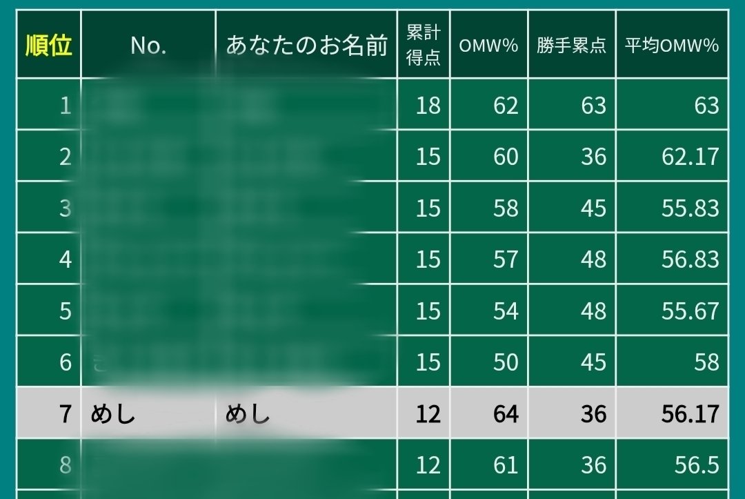 シティリーグ準優勝】 ヒードラン メタング しめりけ コダック