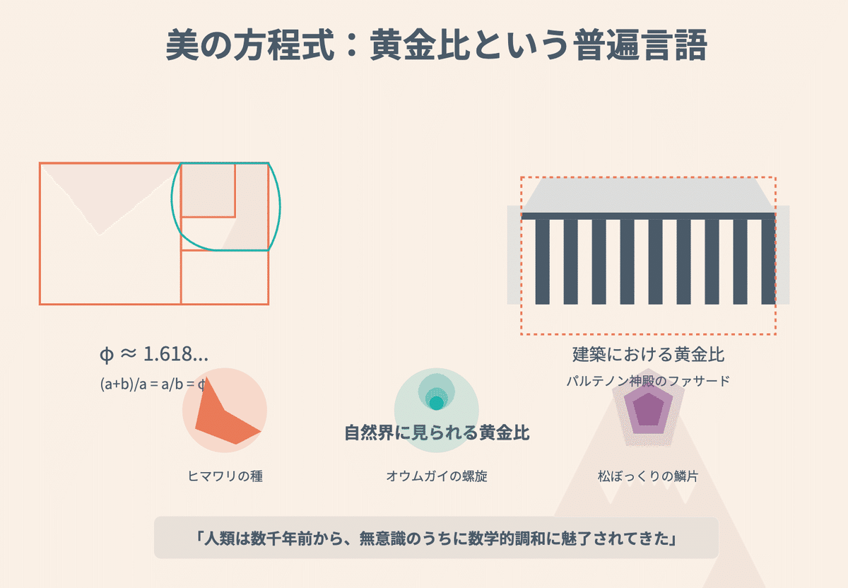 367「コードが織りなす建築革命：黄金比からAIまで