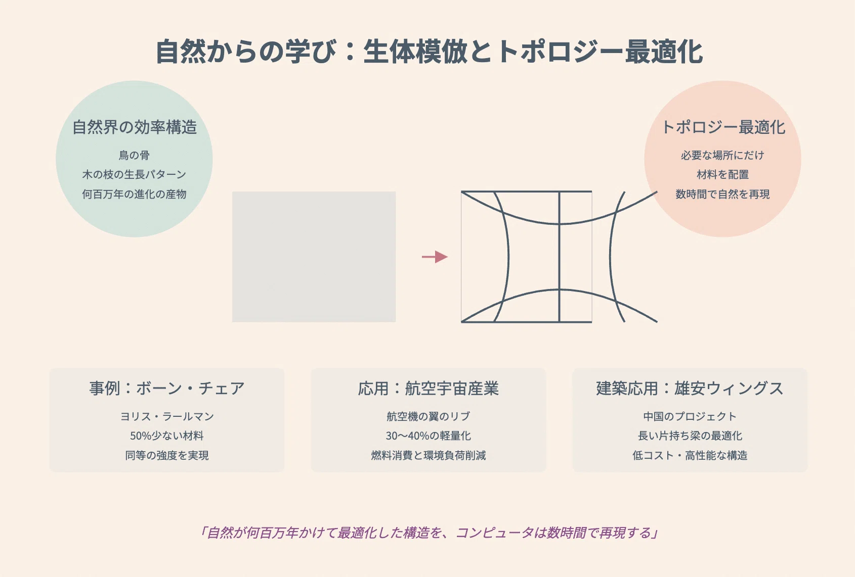 367「コードが織りなす建築革命：黄金比からAIまで、アルゴリズムが