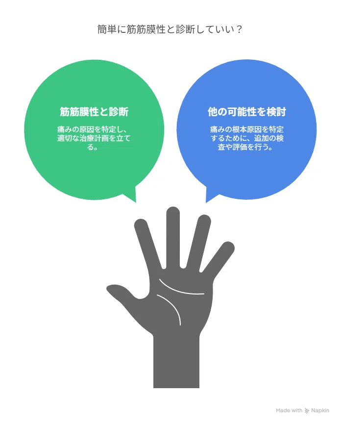 新人PT向け】画像に異常なし＝筋筋膜性腰痛？その判断、待った！腰痛