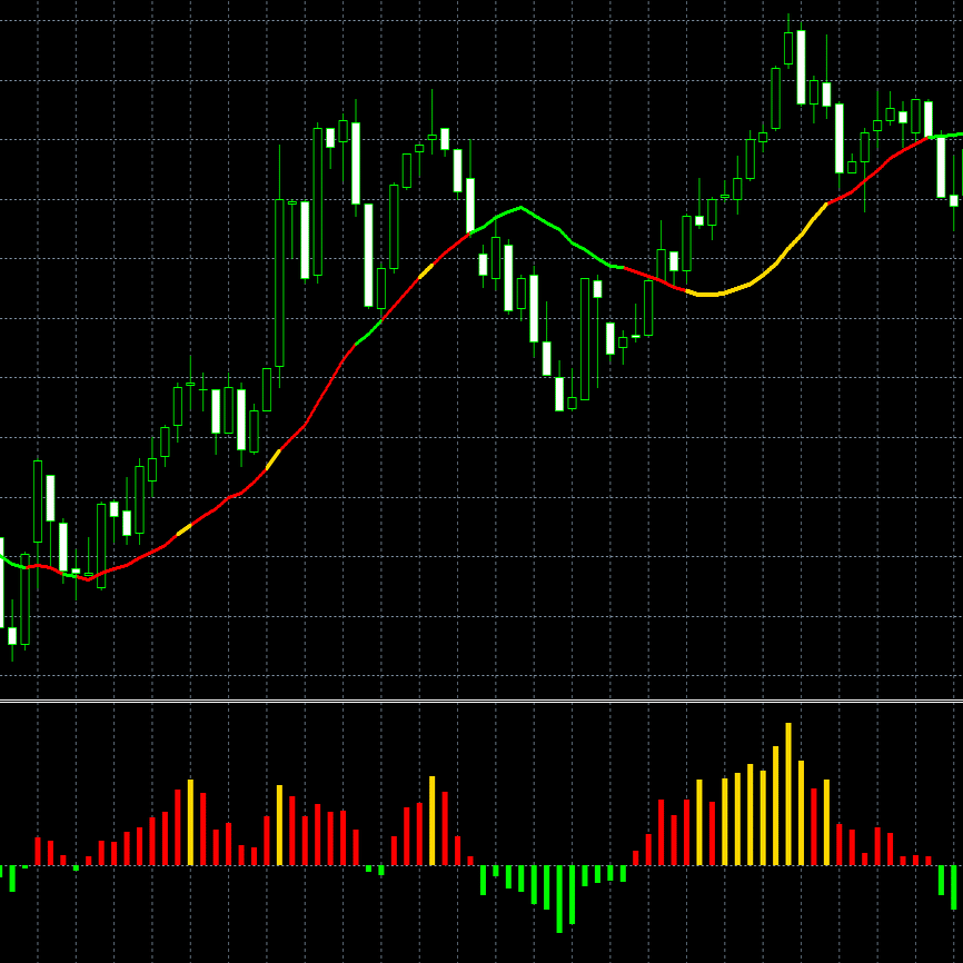 MT4/MQL4】移動平均線でADX状態を示すトレンド表示ツール ソースコード無料公開｜トレヒロ｜FX自動売買｜EA開発者