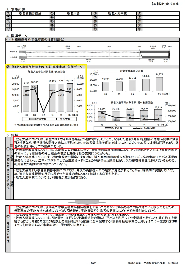 行政評価と統計 行政評価について | 桜川市公式ホームページ