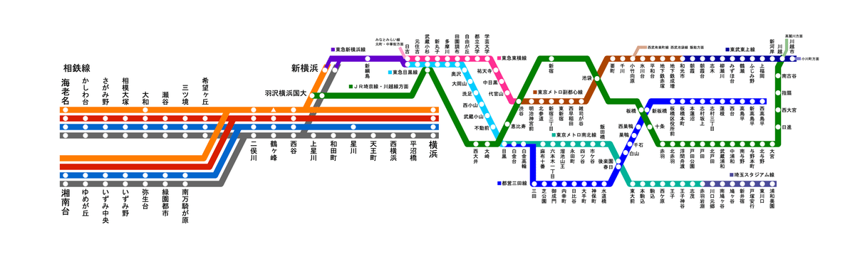 相鉄の路線図をもう少し正確に描きたい｜mogref