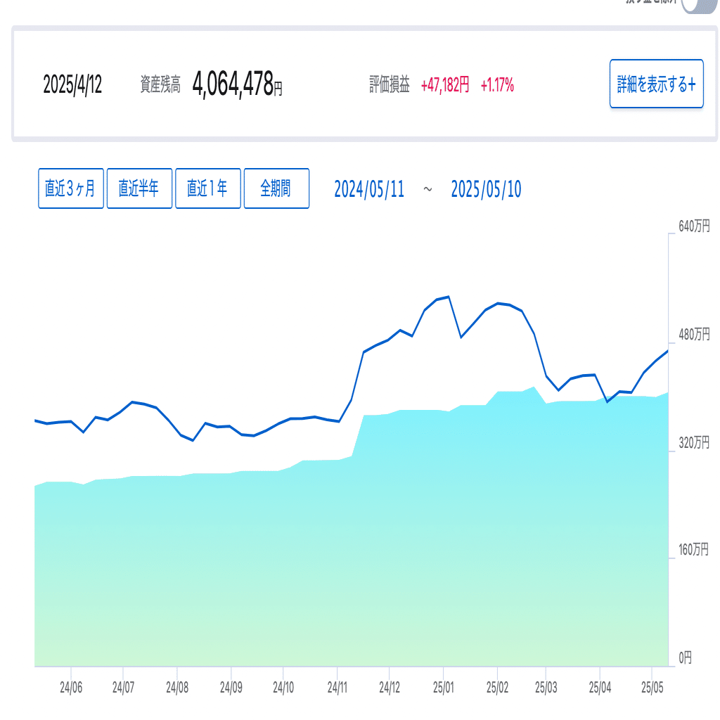 今月の資産推移(2025年5月14日現在)｜人生の備忘録 社会人2年目