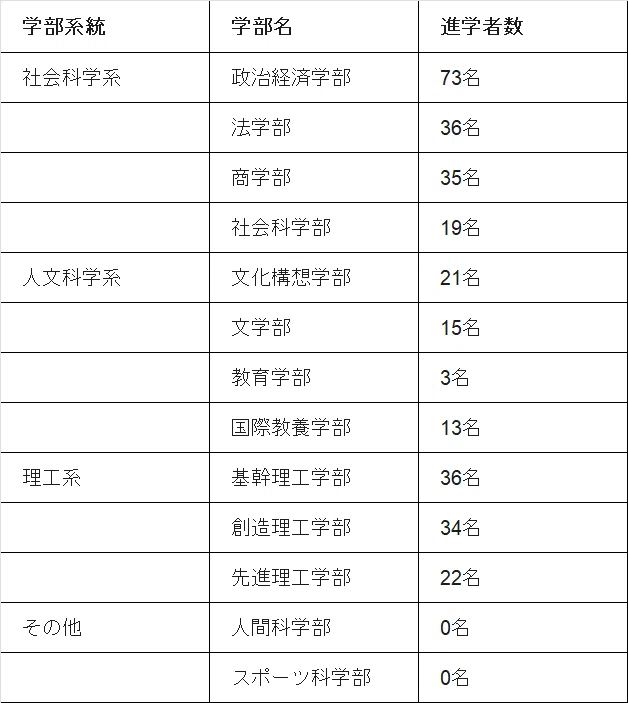 2026年度・最新】早稲田大学本庄高等学院の入試情報まとめ｜進学実績