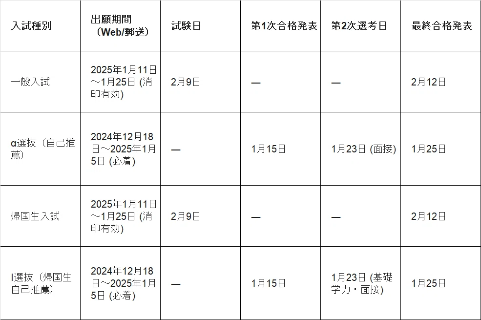 2026年度・最新】早稲田大学本庄高等学院の入試情報まとめ｜進学実績