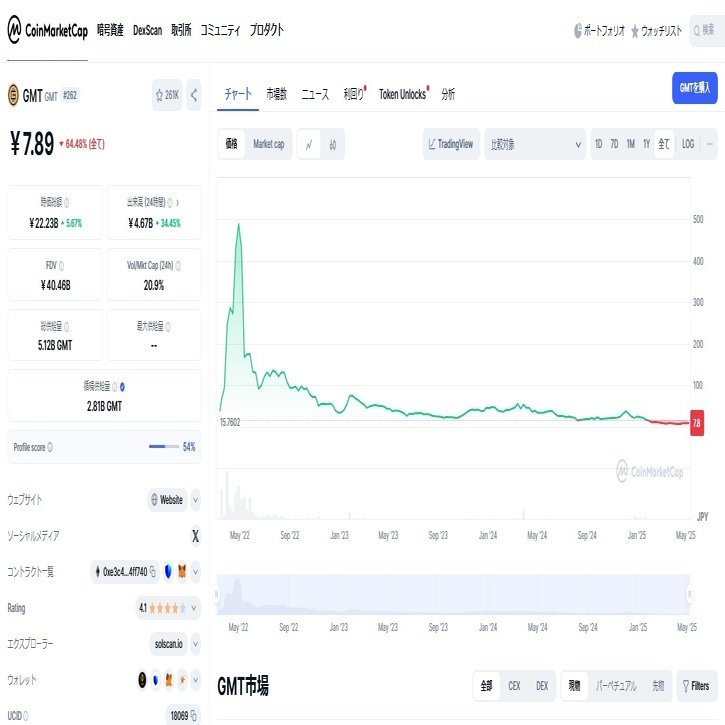 2025年版🪄X to Earn！次世代の稼ぎ方｜優