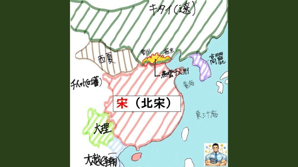 8-1.3］宋（北宋）（スライド）｜グシャケン