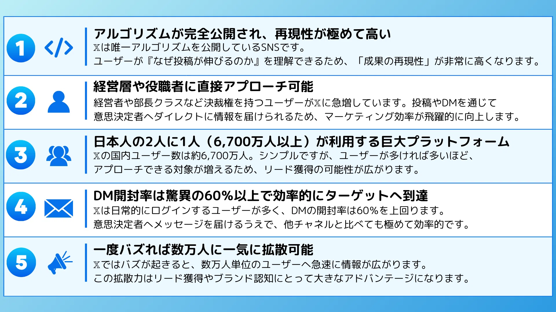 𝕏を使って広告費0円で”月300リード”を生み出す方法｜藤澤諒一｜株式