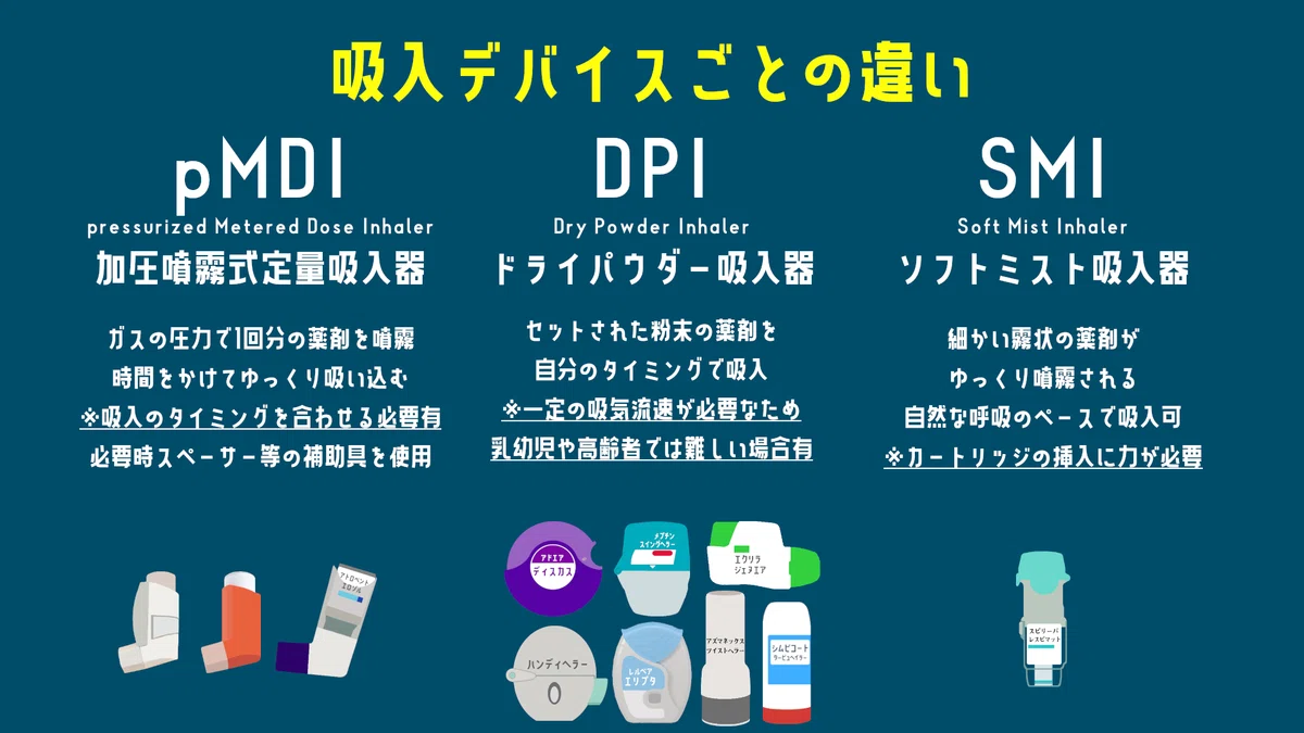 【医療用医薬品】吸入器の違いまとめ|やくまろ 薬局薬剤師の勉強note