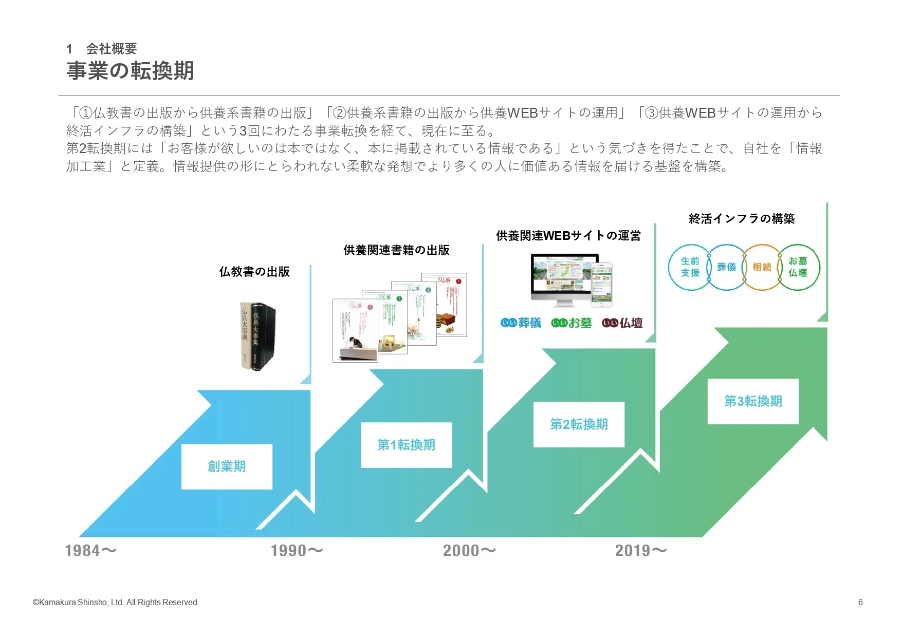 IR説明会／Q&A書き起こし】2025年4月20日(日)株式会社 鎌倉新書 (証券