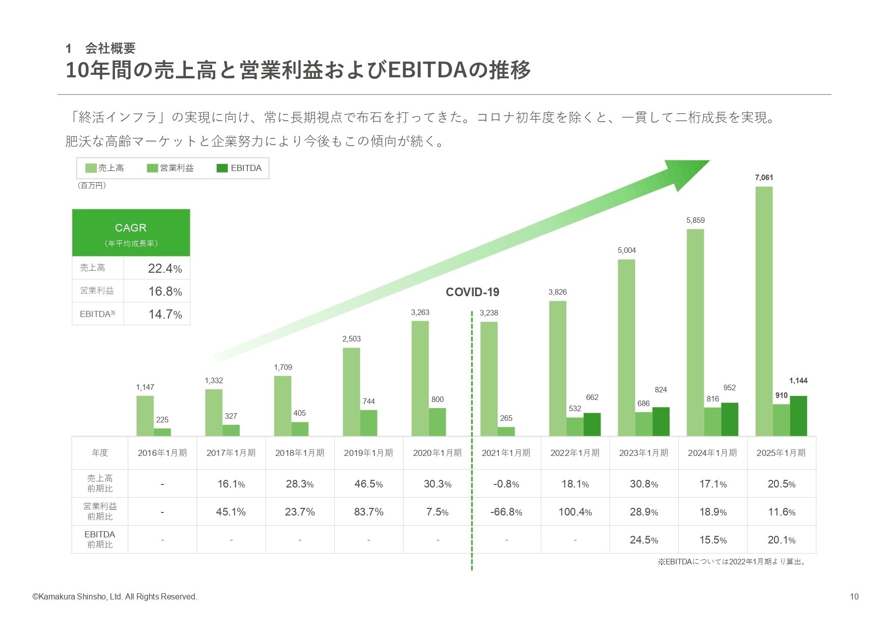 IR説明会／Q&A書き起こし】2025年4月20日(日)株式会社 鎌倉新書 (証券