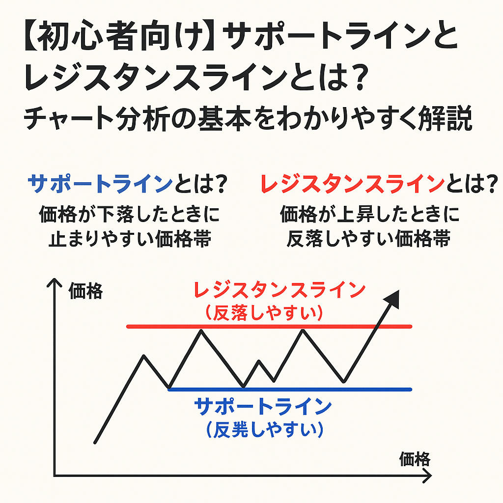 仮想通貨初心者】サポートラインとレジスタンスラインとは？｜【仮想通貨トレーダー】佐藤孝宏