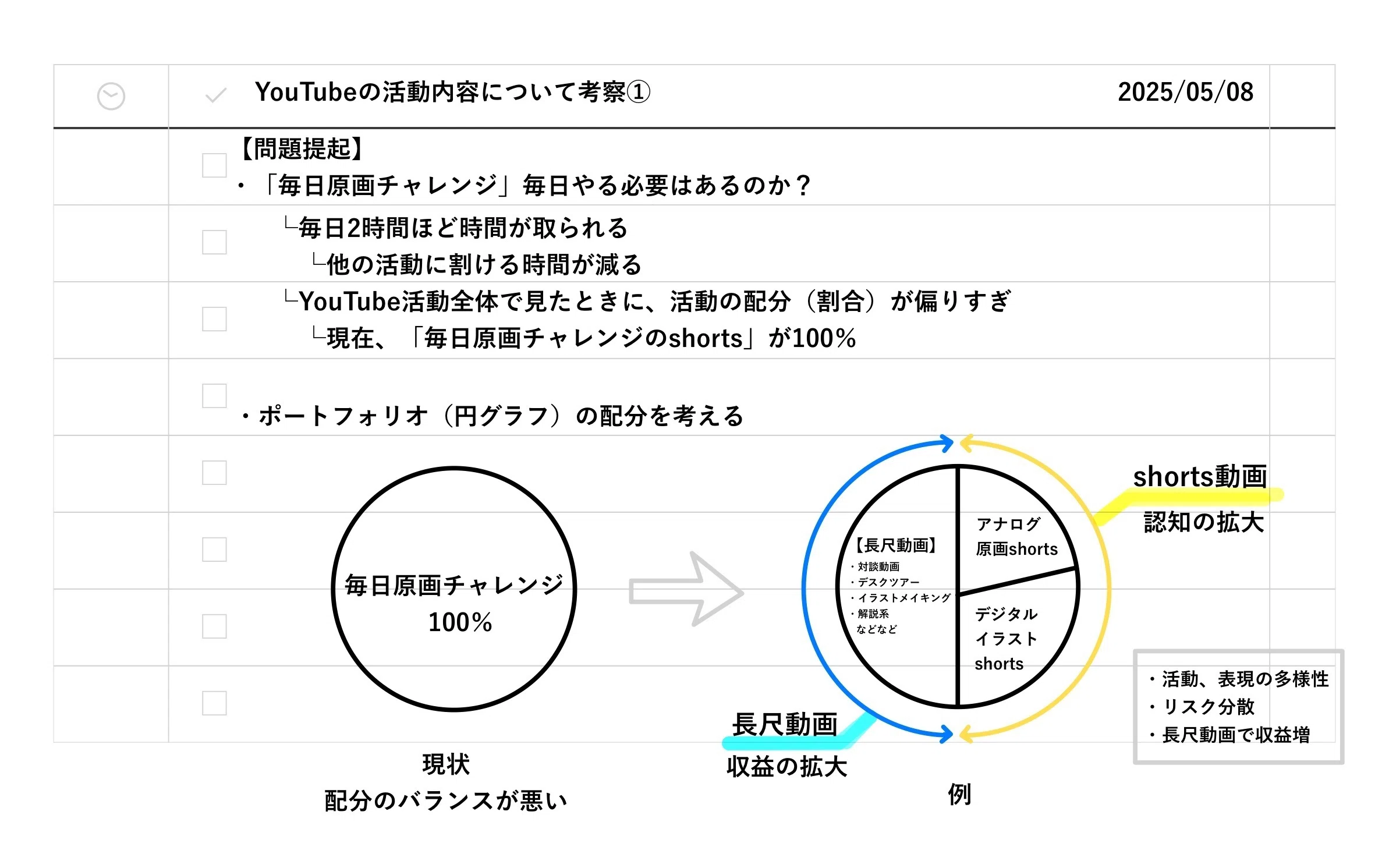 毎日原画チャレンジ、終わりにします。〜考えていることを詳しく解説