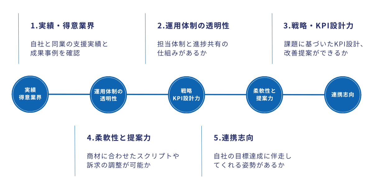 営業アウトソーシングの5つの選定基準