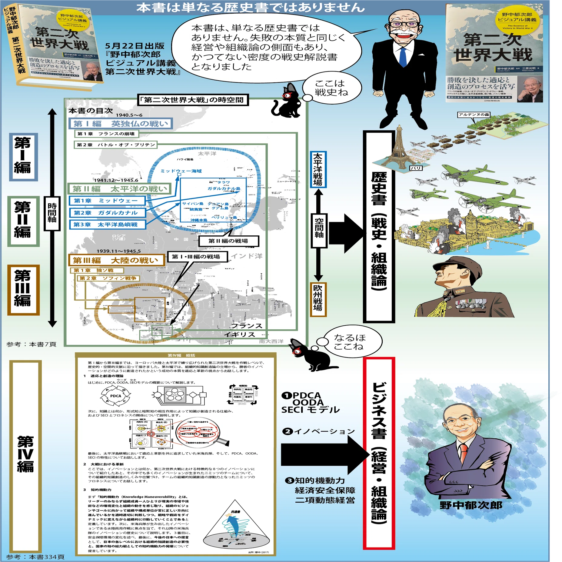 野中郁次郎ビジュアル講義〜第二次世界大戦』 ②単なる歴史書では