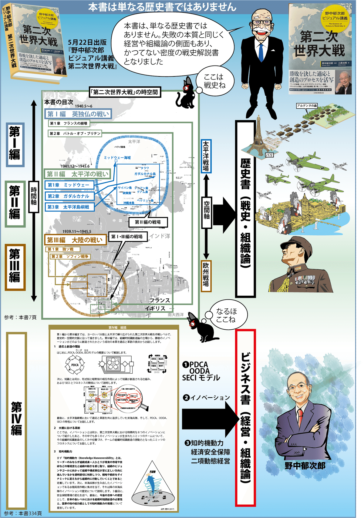 野中郁次郎ビジュアル講義〜第二次世界大戦』 ②単なる歴史書では