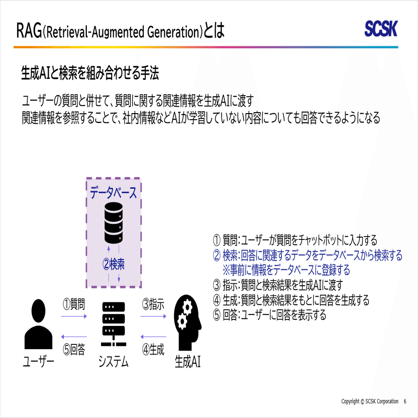 講演「先進技術を扱うエンジニアとして生成AIプロジェクトから得