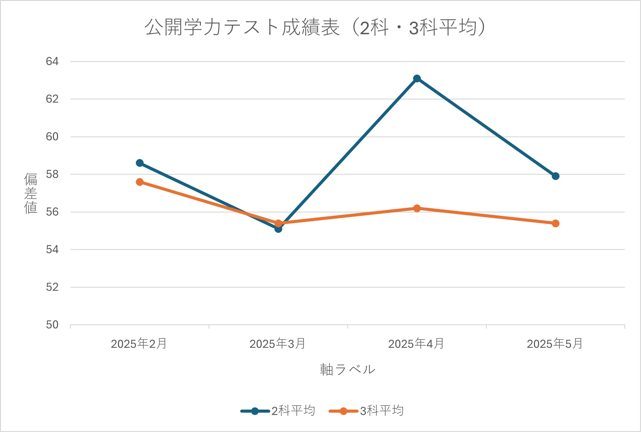 浜学園 小4 4年分 公開学力テスト 成績資料付き 2018から2021