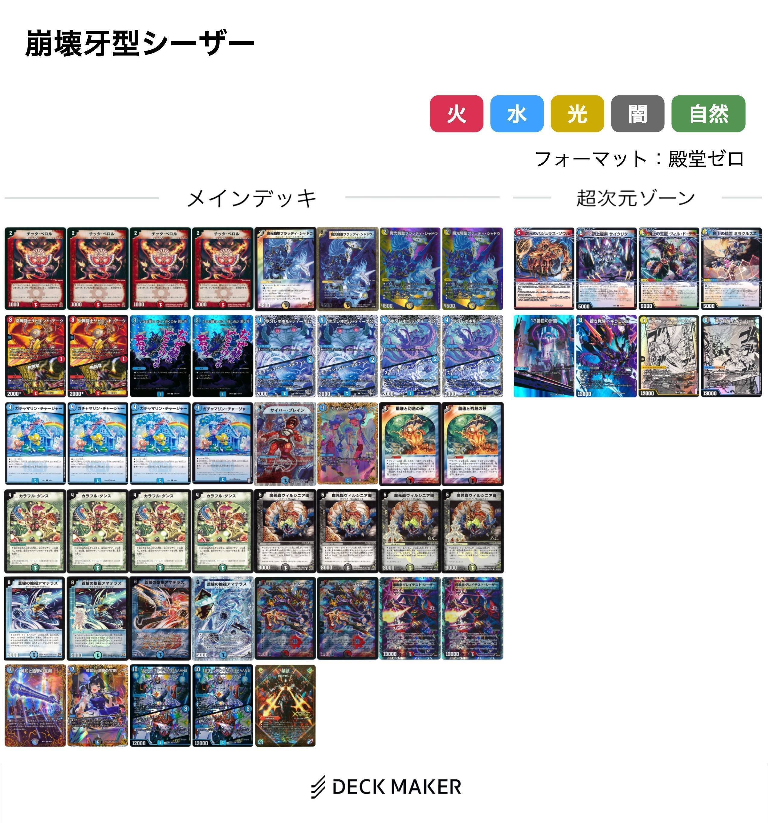 デュエマ ロマノフについて調べてみる 下｜風馬 成道