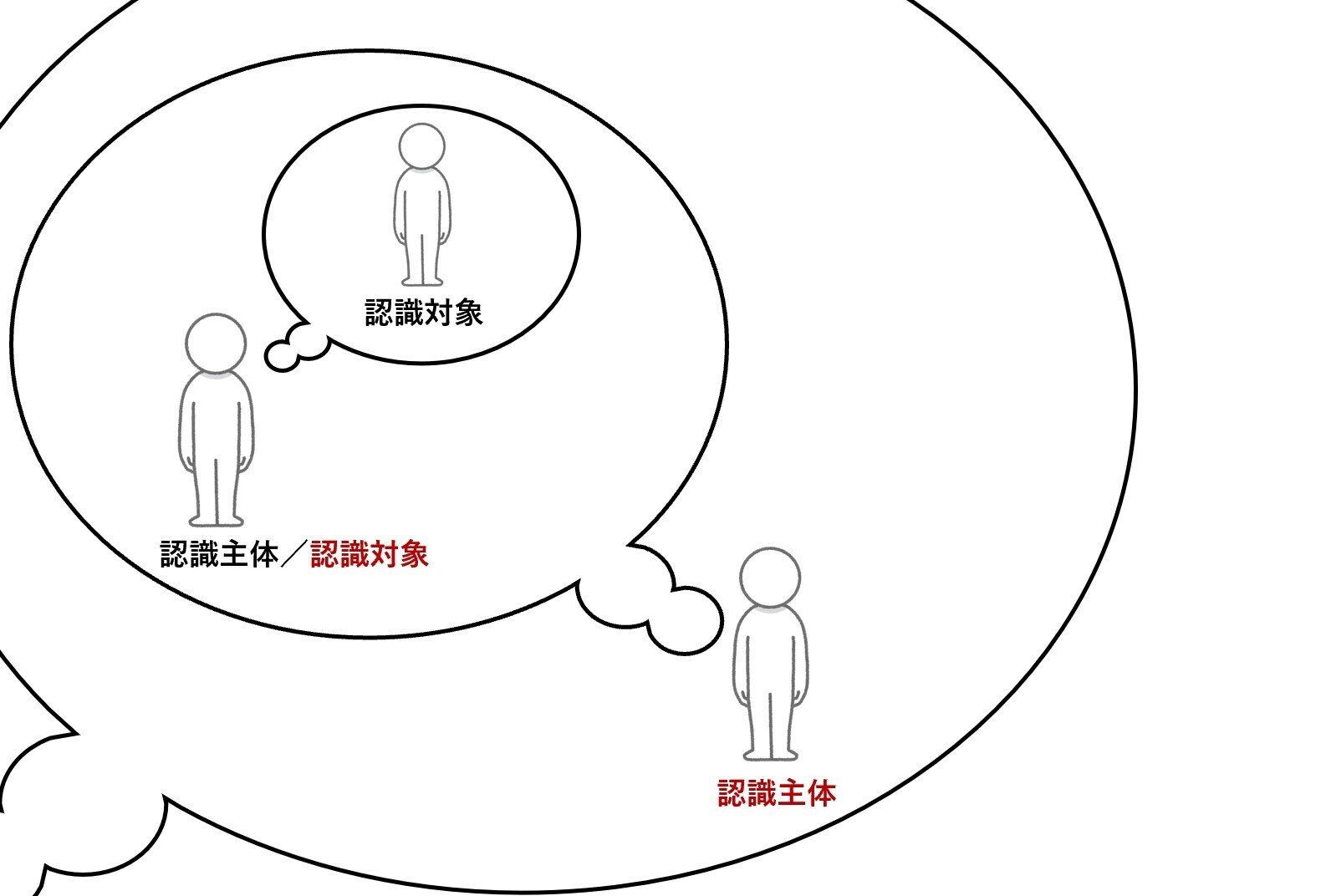 インド哲学・『心の概念』・クオリア【哲学読書メモ】｜手記千号