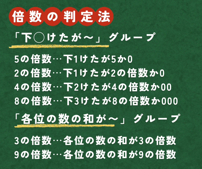 たぶお式プリント 倍数判定法セット（1）（2） 中学受験】たぶお