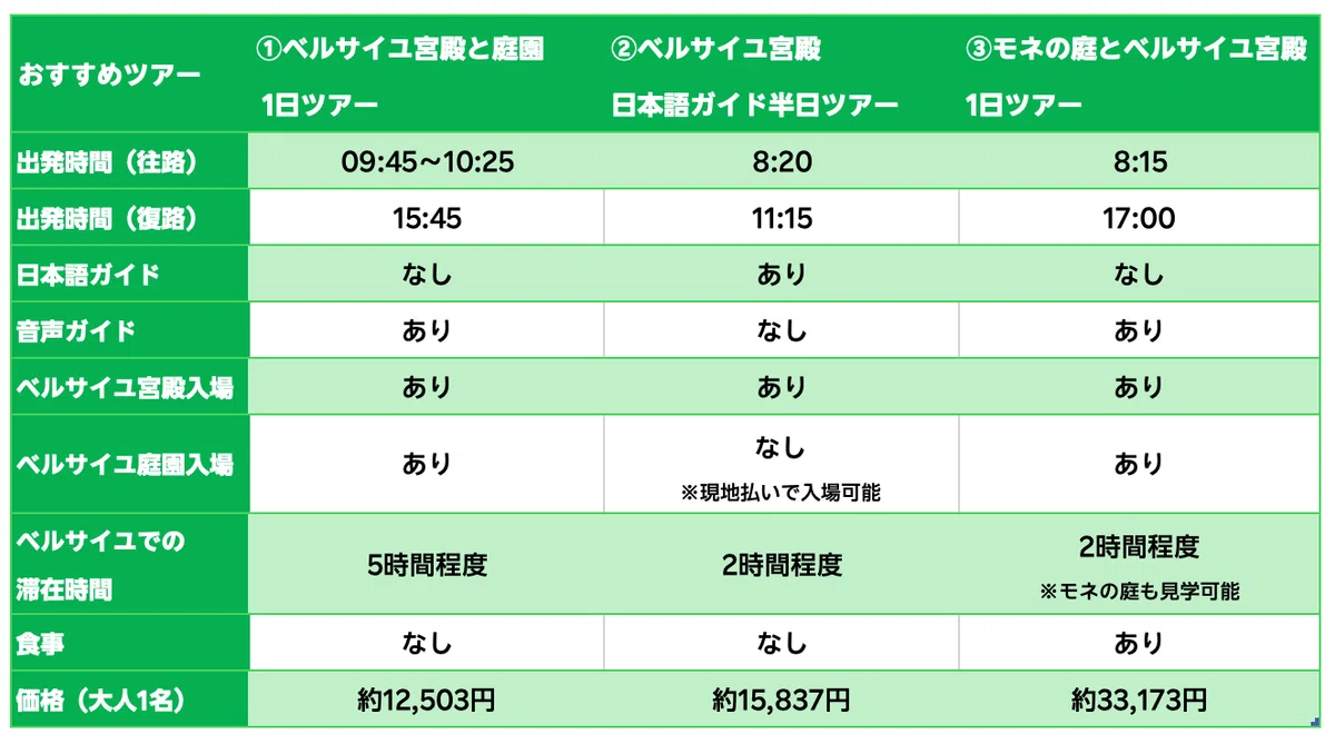 ベルサイユ宮殿 ツアー比較 早見表