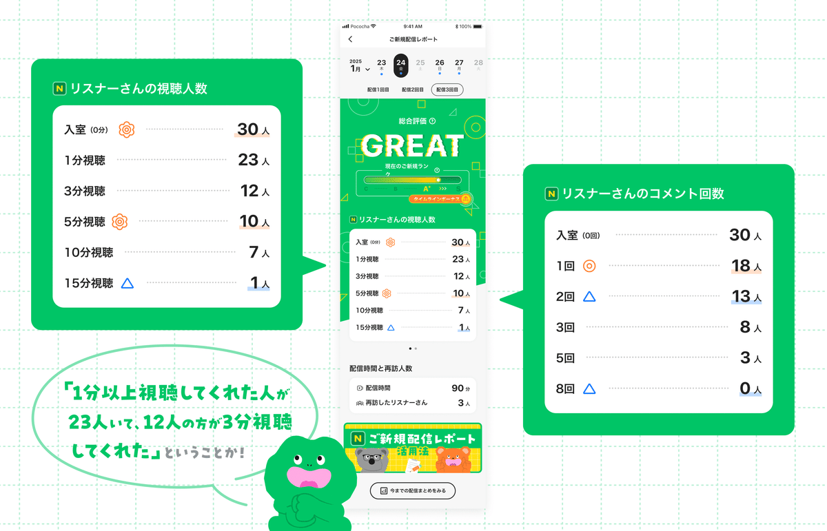 Pococha ご新規さん歓迎配信 ご新規配信レポート