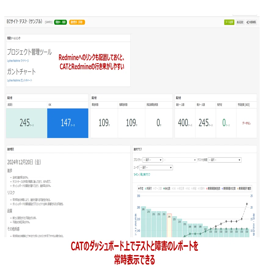 Lychee RedmineとCATを連携させるとより緻密なプロジェクト管理が