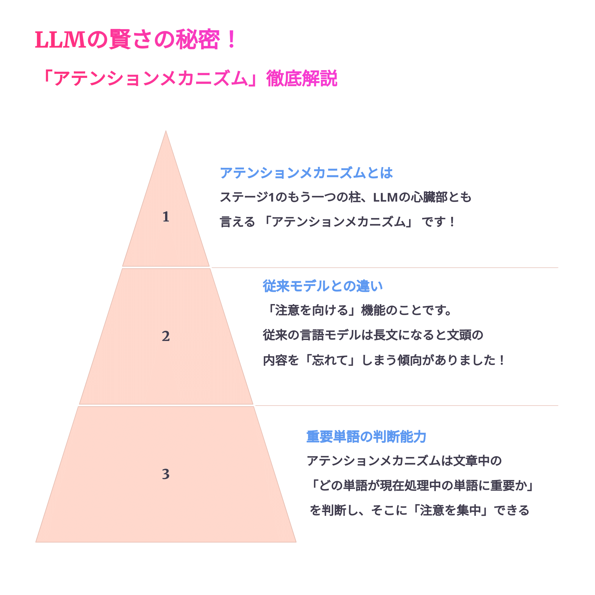 脳科学が語る認知機能の領域 - Genspark