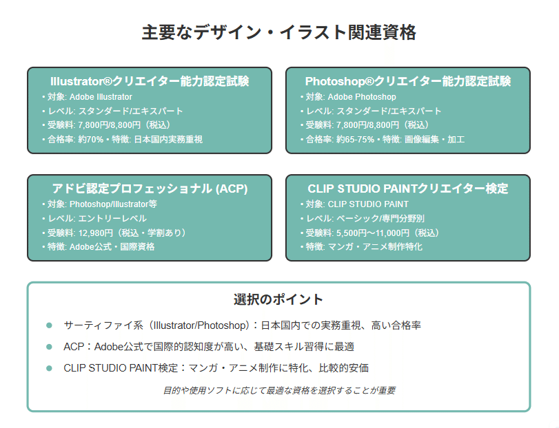 終了】【6/15（土曜日）開催試験情報！】 Illustrator®クリエイター能力認定試験（エキスパート） Photoshop® クリエイター能力認定試験（エキスパート） - Link MURAYAMA Illustrator Quick Master クリエイター能力認定試験対応