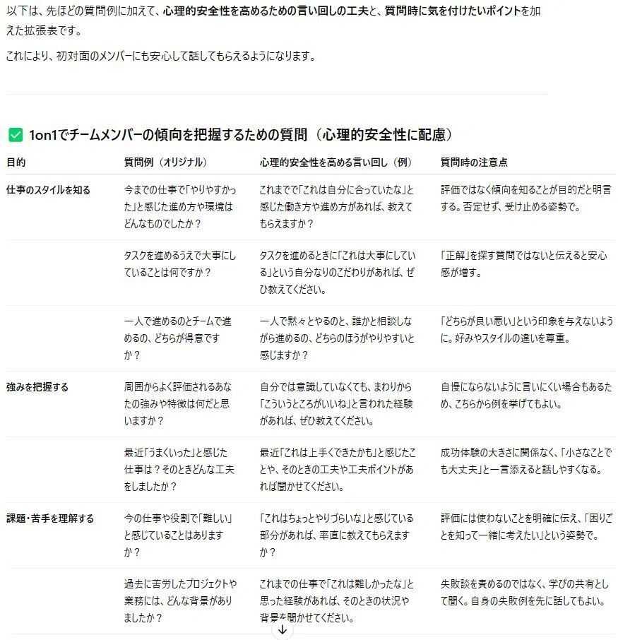 ChatGPTの実務活用イメージ：チームの強みを引き出す1on1質問リストの