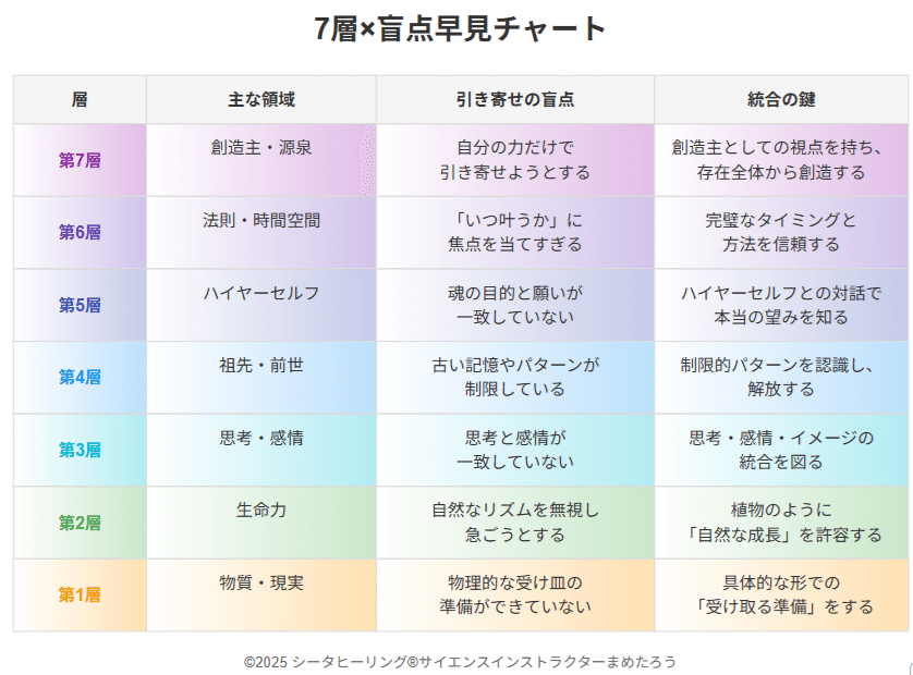 存在の7つの層　シータヒーリング Amazon.co.jp: 存在の7つの層 ― シータヒーリングの哲学 電子