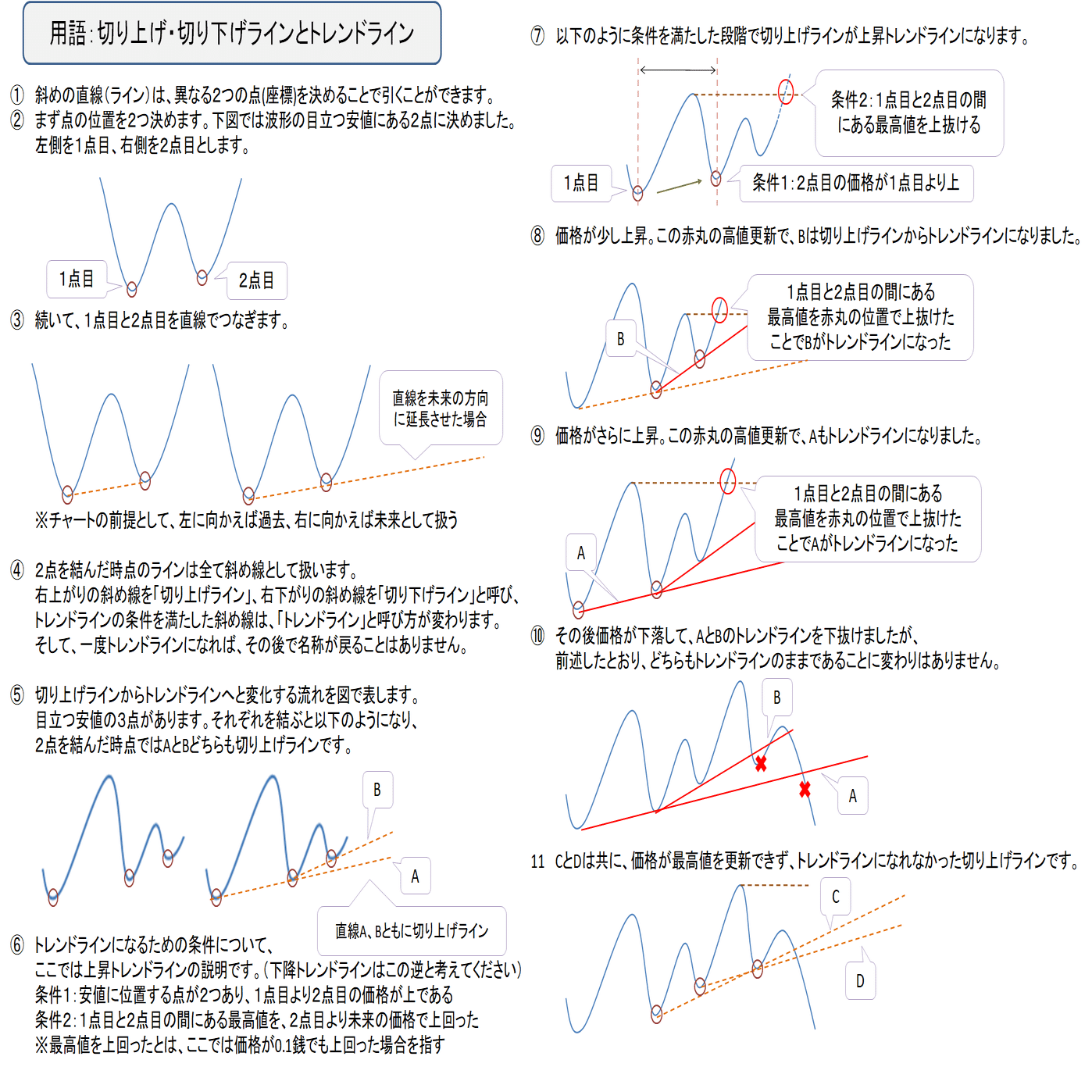 FX】トレンドラインの引き方｜キラ