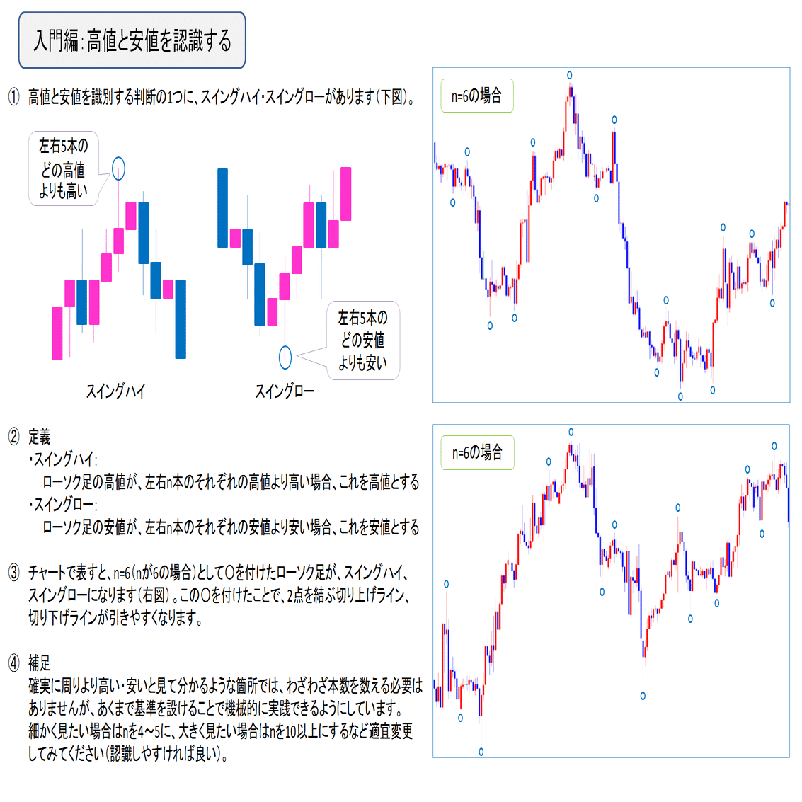 FX】トレンドラインの引き方｜キラ