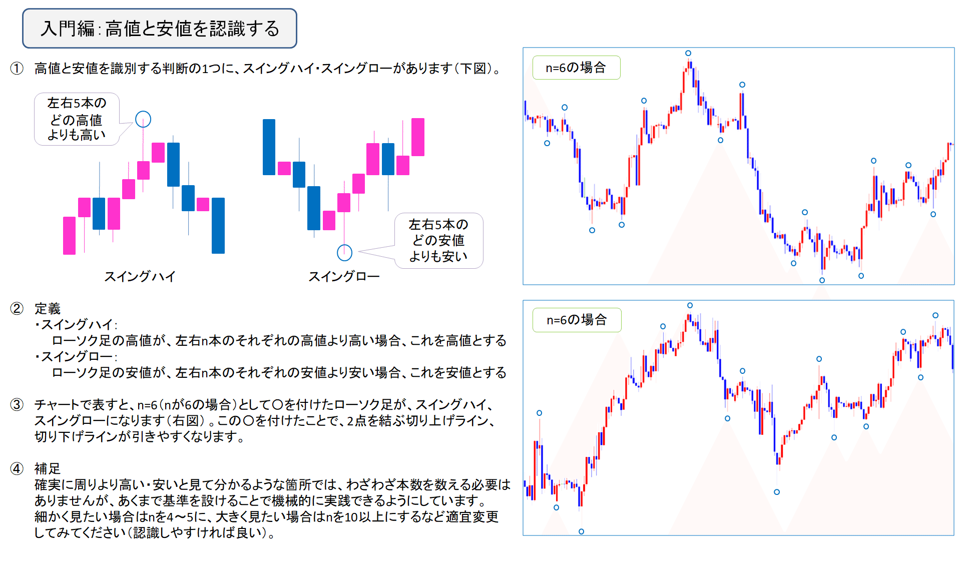 FX】トレンドラインの引き方|キラ FX】トレンドラインの引き方|キラ