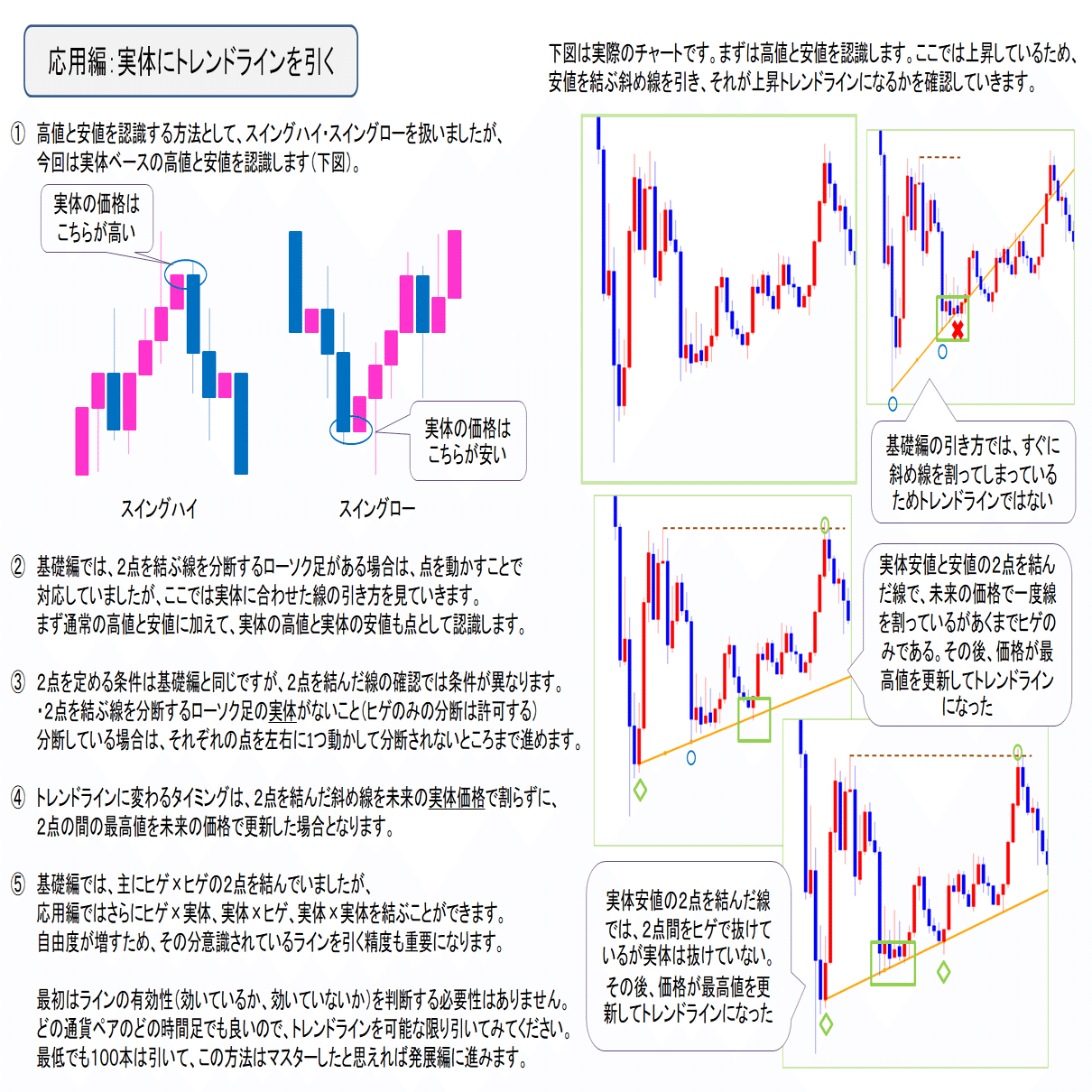 FX】トレンドラインの引き方｜キラ