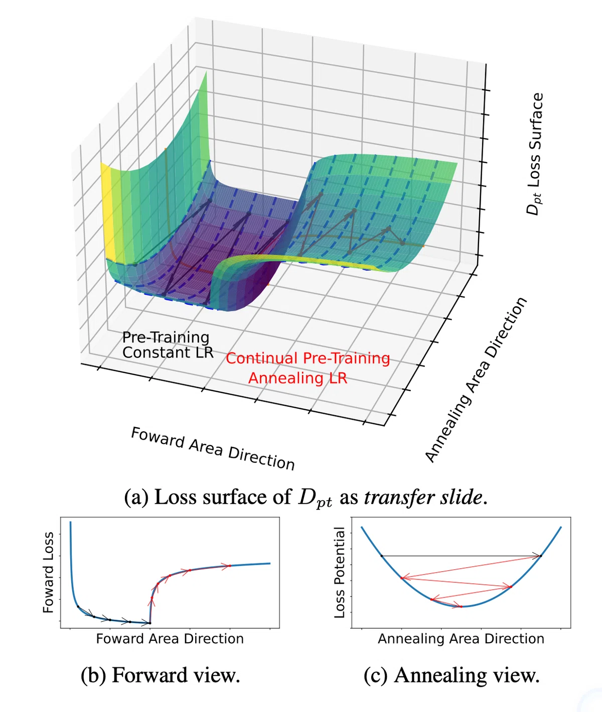 【論文瞬読】Predicting LLM Performance: New Scaling Laws for Continual Pre ...