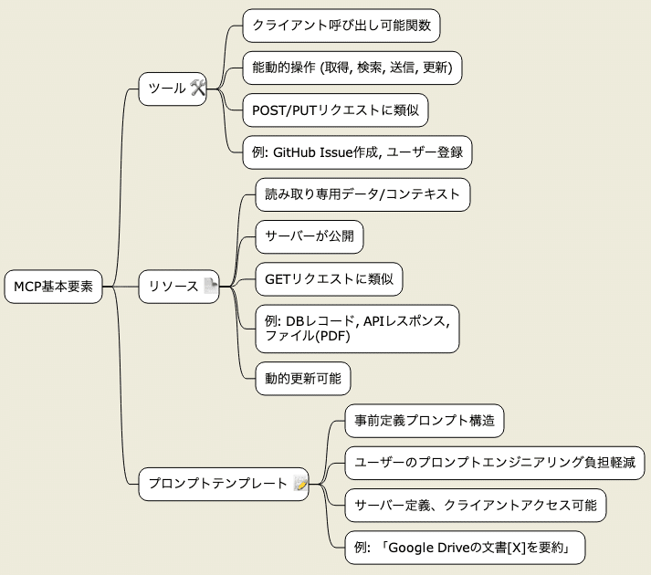 【希少品】P2Pコンピューティング 技術解説とアプリケーション アニメ・ゲーム・XR等エンタメ・コンテンツ領域で資金調達に挑む