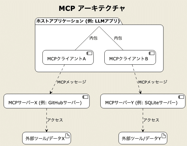 【希少品】P2Pコンピューティング 技術解説とアプリケーション Amazon.co.jp: P2Pがわかる本 (なるほどナットク) : 岩田 真一: 本
