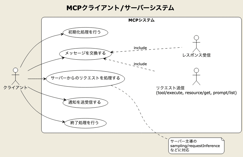 【希少品】P2Pコンピューティング 技術解説とアプリケーション Amazon.co.jp: P2Pがわかる本 (なるほどナットク) : 岩田 真一: 本