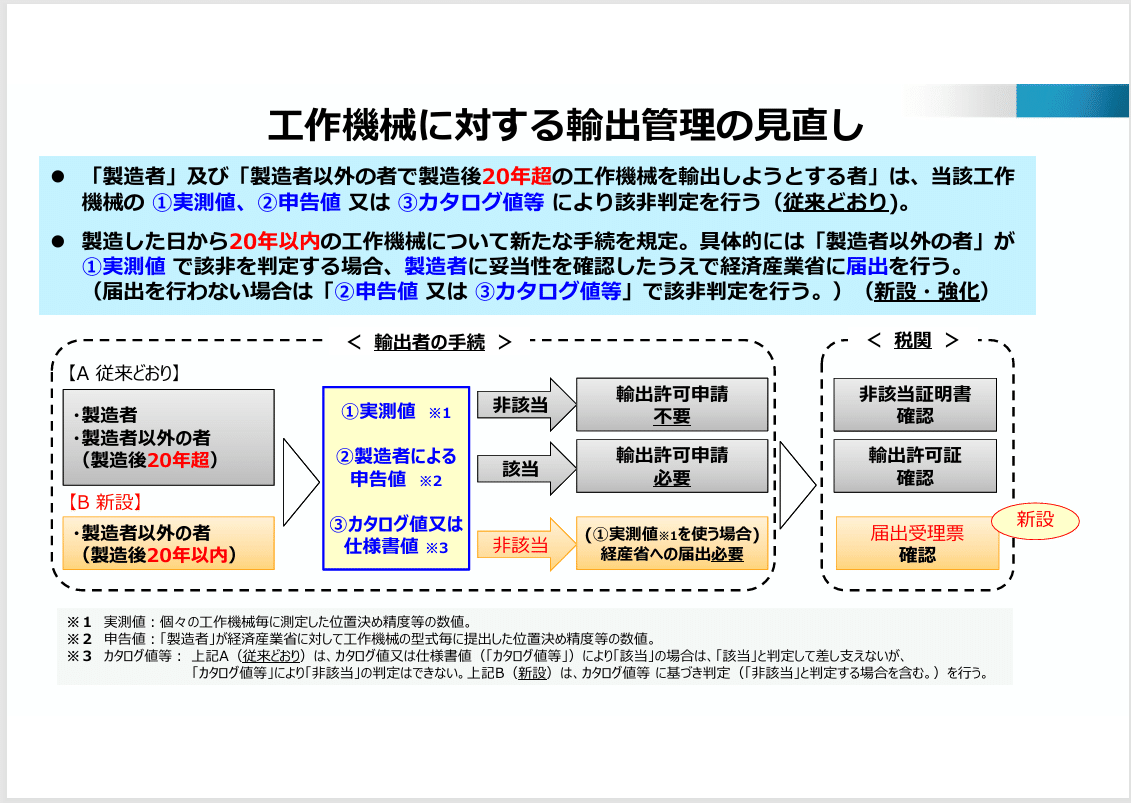 【中古】 各国領事の輸出規則全解 ２００３/経済産業調査会/横浜貿易協会 中古】 各国領事の輸出規則全解 2003/経済産業調査会/横浜