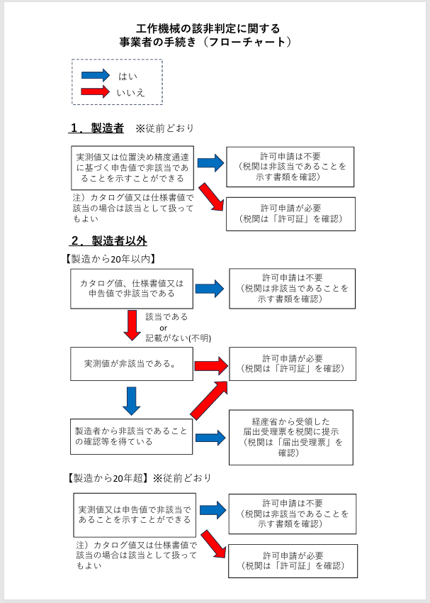 【中古】 各国領事の輸出規則全解 ２００３/経済産業調査会/横浜貿易協会 各国領事の輸出規則全解 2003 /経済産業調査会/横浜貿易協会