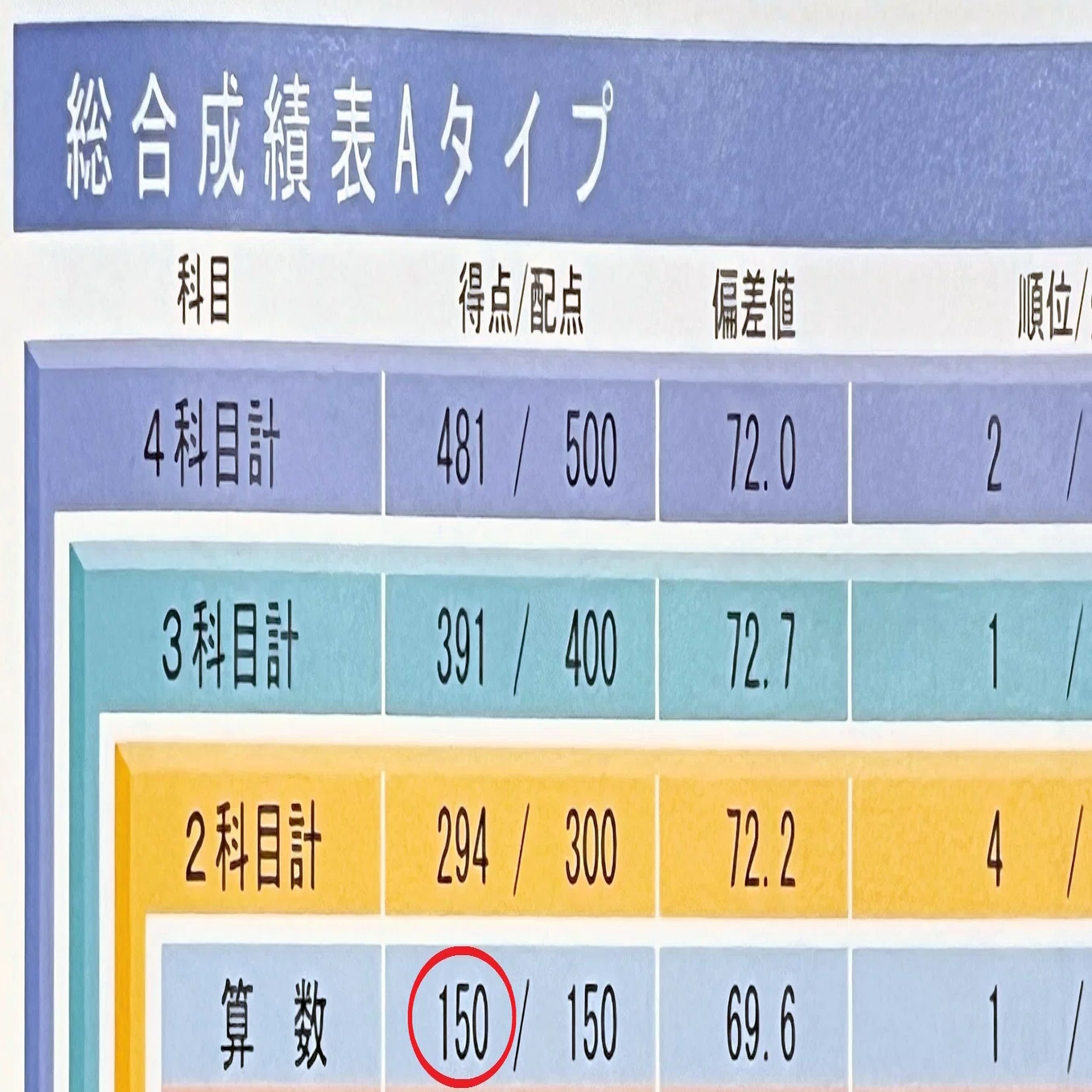 速報】SAPIX6年生 2025年5月度マンスリー確認テスト「算数」娘はこう解 