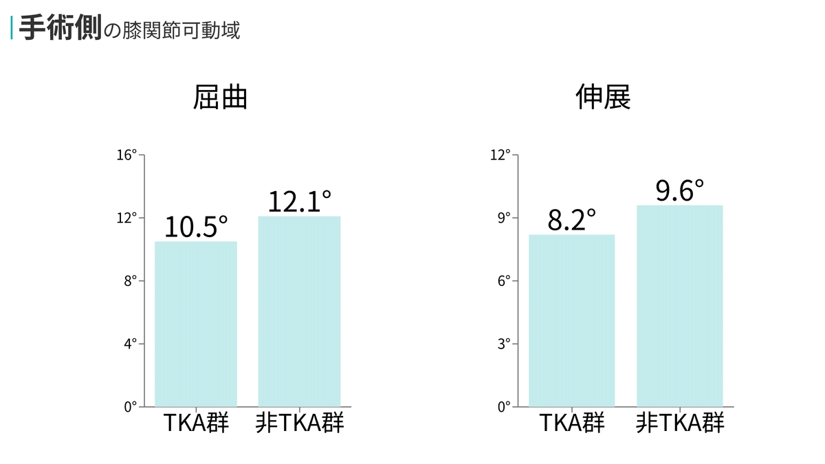 Lucky　関節可動域 、歩行運動学 歩行分析～歩行時の筋活動と可動範囲を図で解説～