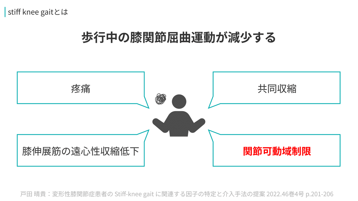 TKA後のstiff knee gaitは、対側TKAのリスクを高める｜もやぞう