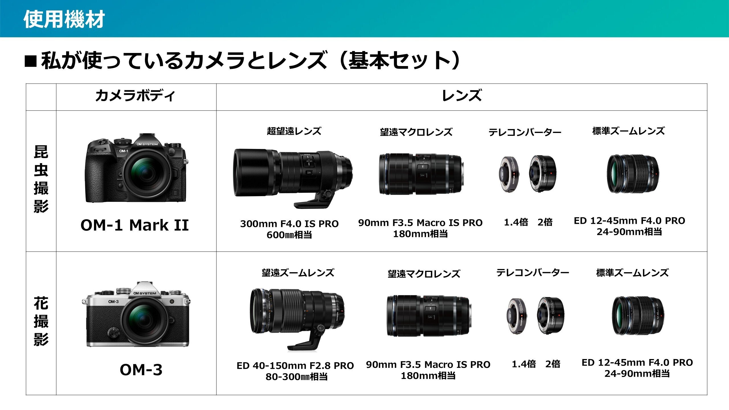 カメラまとめ Zシリーズ（Nikon） [新品]Nikon ニコン Zf 40mm f/2（SE