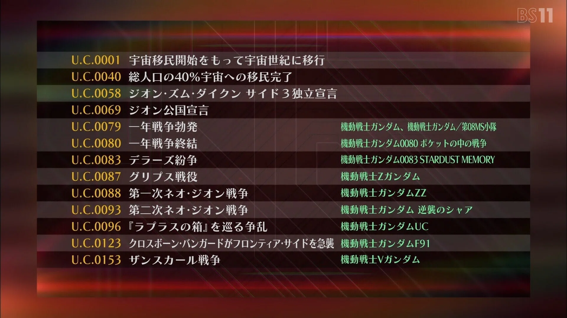 アニメ雑記 ～ガンダム(特に宇宙世紀)の話を色々と～【25/5/17】｜小路 