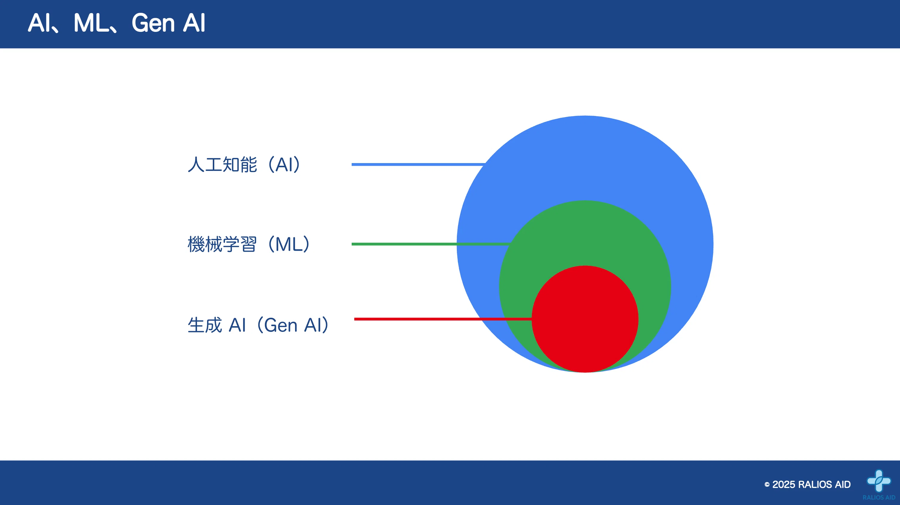 #1. Generative AI Leader Exam Complete Guide! Understand the Basics of ...